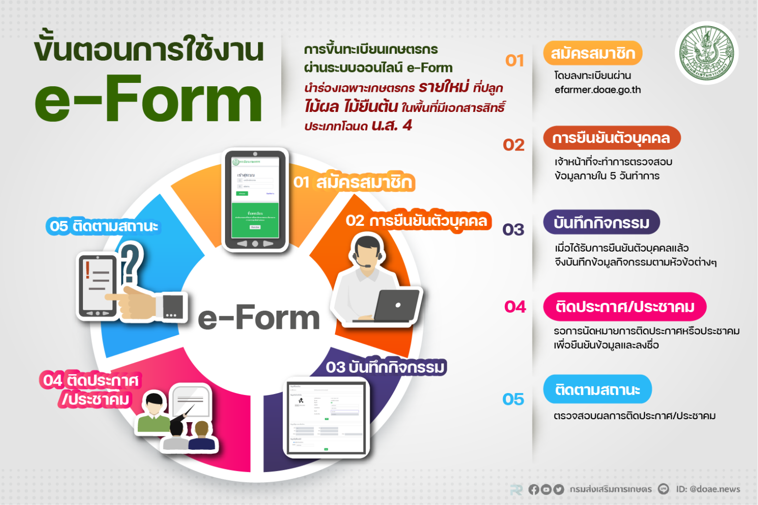 eform